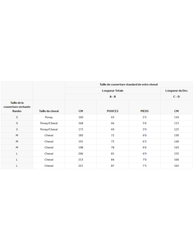 Couverture séchante Rambo Supreme Dry Rug -...