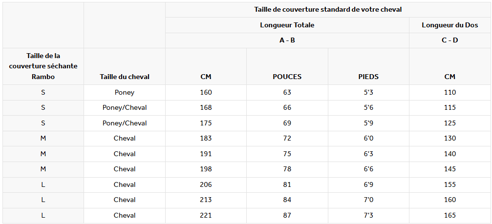 guide-taille-couverture-sechante-rambo-dry-rug-supreme-horseware.png